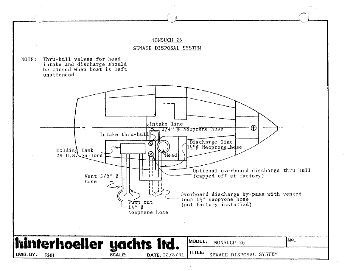 1981 diagram of sewage disposal system